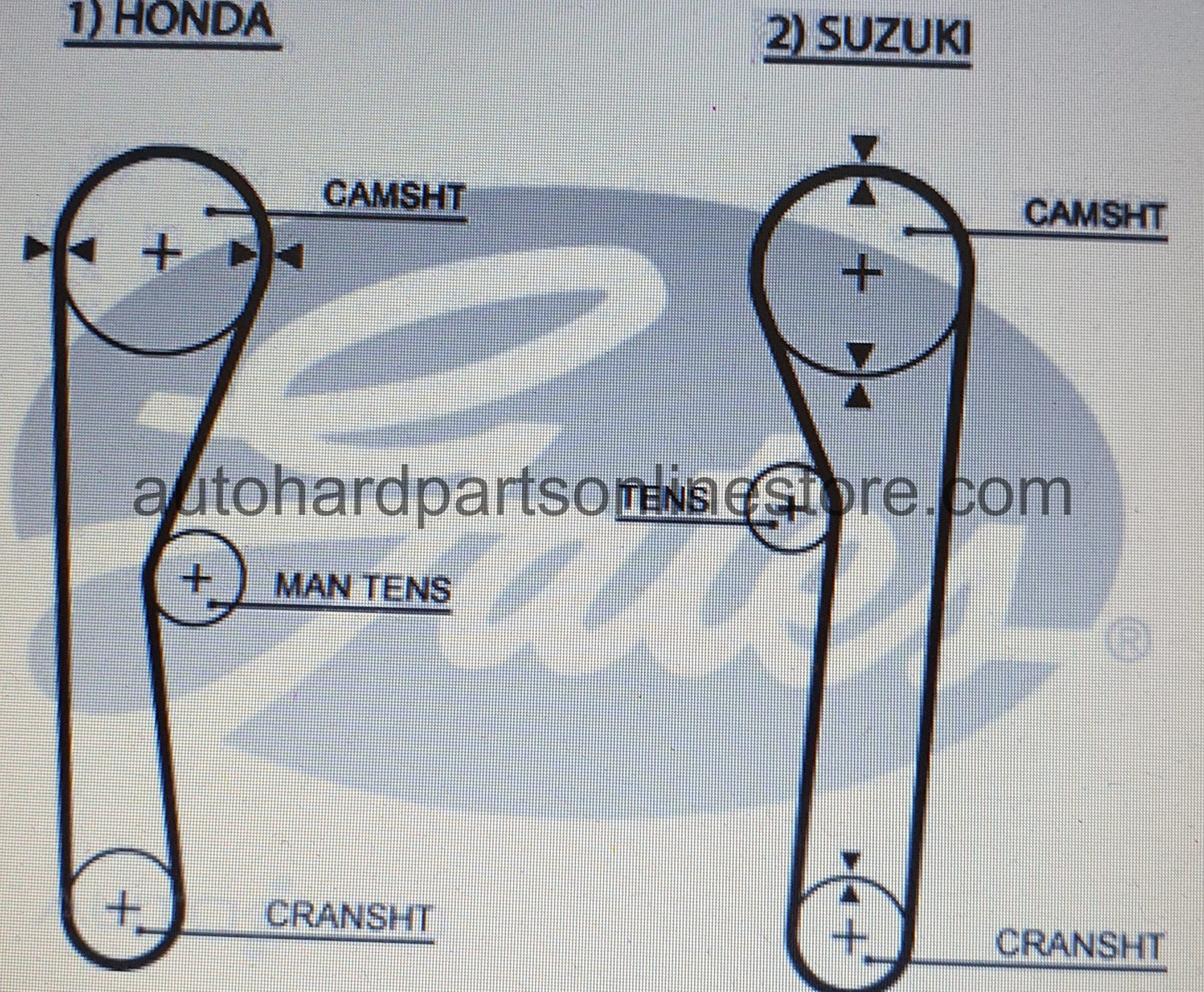 Gates Timing Belt-NEO T028